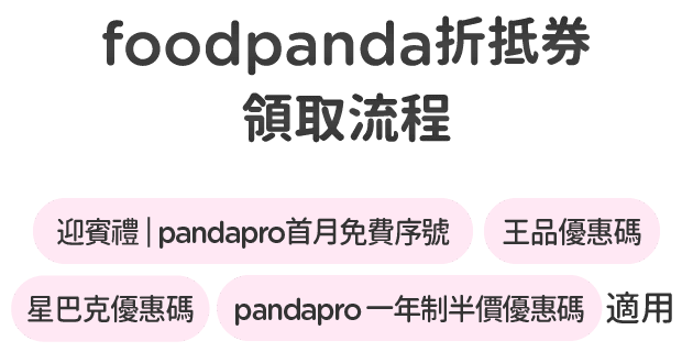 foodpanda折抵券領取流程