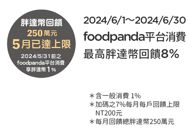 2024/2/29前，foodpanda消費回饋最高10%