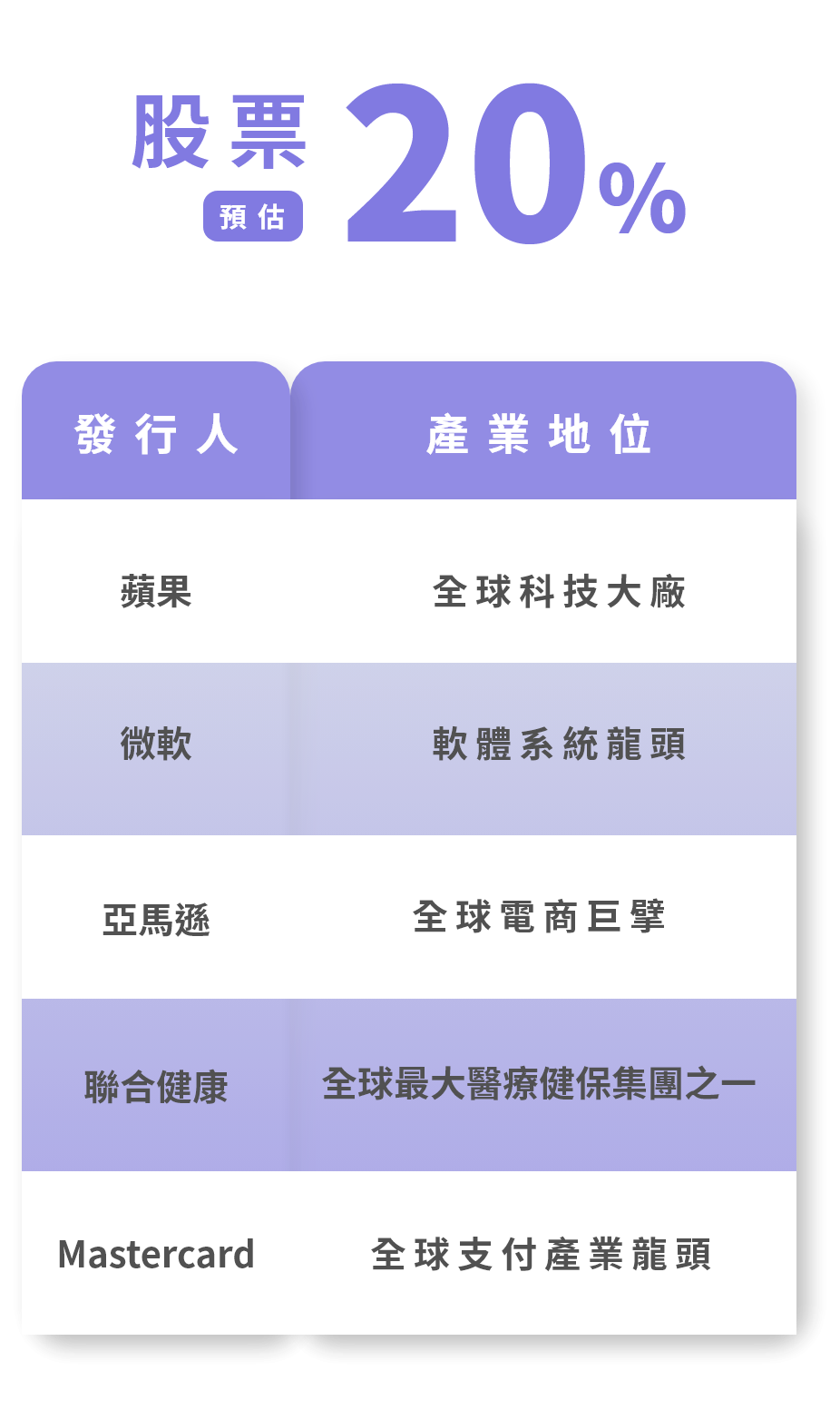 股票20%