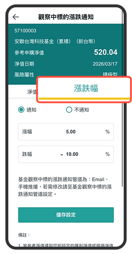 也可針對漲跌幅進行通知設定。當觀察中的標的觸及指定條件時，中國信託行動銀行 APP 將自動發送通知