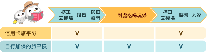 錢寶寶設定後，可以在網路銀行/APP進行查詢或異動喔！