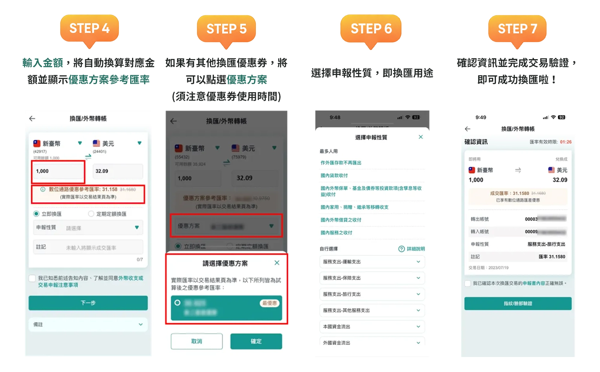 數位通路換匯優惠
