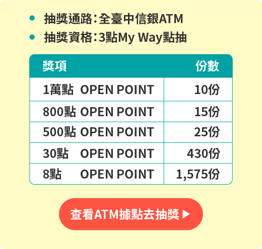 Banking My Way My Way點數兌換 中國信託銀行數位品牌banking My Way隨你數位 Banking My Way My Way點數兌換 中國信託銀行數位品牌banking My Way隨你數位