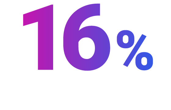 回饋16%