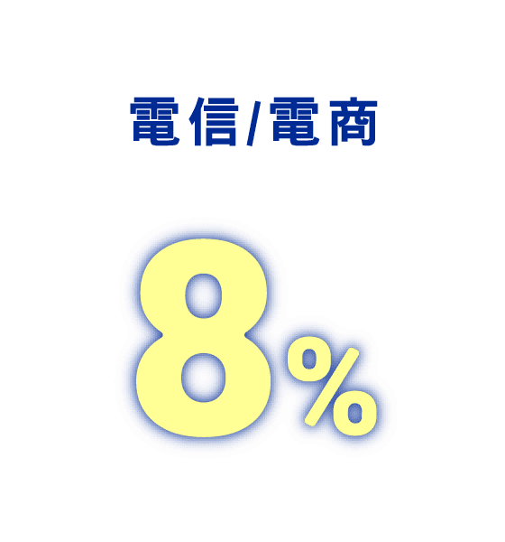 電信/電商：8%