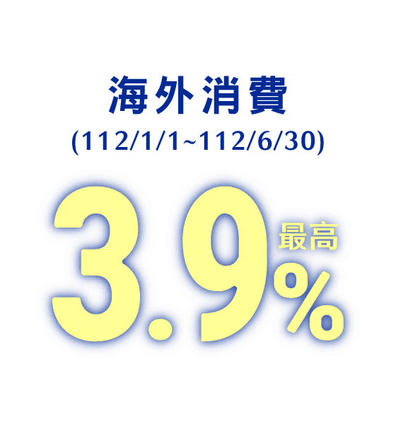 海外消費：最高3.9%(111/10/1~111/12/31，限日、韓、泰、當地實體店面刷卡消費享3.9%回饋無上限，含原產品2.2%回饋)