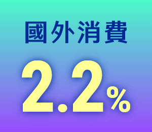 海外消費：2.2%