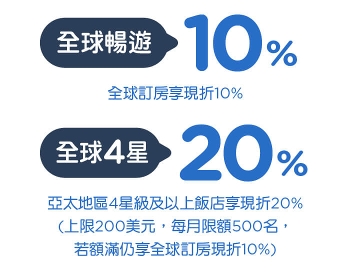 Agoda全球訂房最高優惠20%