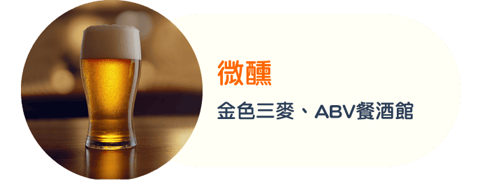 金色三麥、ABV餐酒館，最高享10%A金回饋