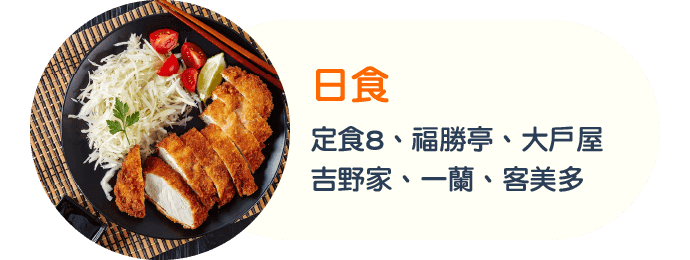 定食8、福勝亭、大戶屋、吉野家、一蘭拉麵、客美多，最高享10%A金回饋