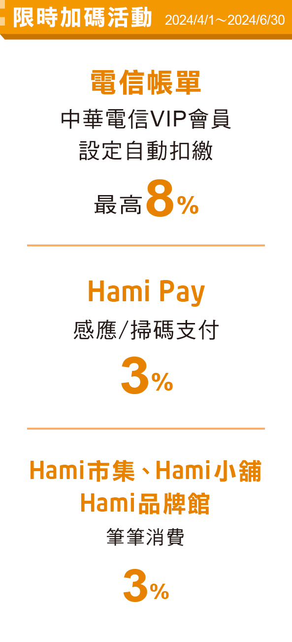 電信帳單設定自動扣繳回饋Hami Point 6%