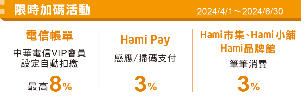 電信帳單設定自動扣繳回饋Hami Point 6%