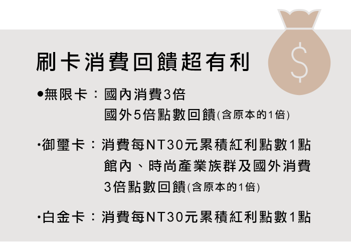 刷卡消費回饋3倍5倍點數