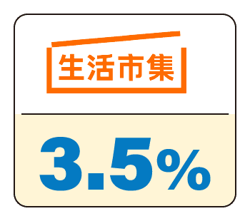 SHOPBACK店家：生活市集