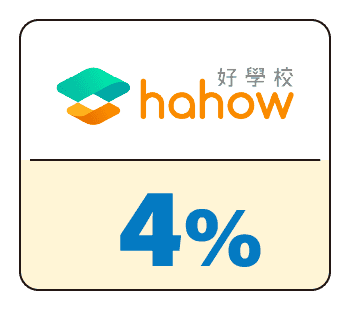 SHOPBACK店家：hahow好學校