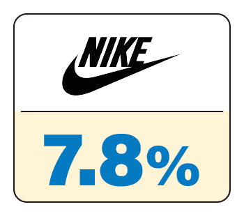 SHOPBACK店家：NIKE