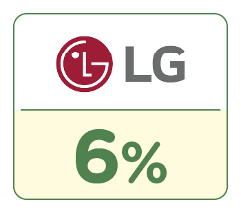 SHOPBACK店家：LG