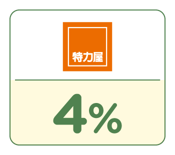 SHOPBACK店家：特力屋線上購物