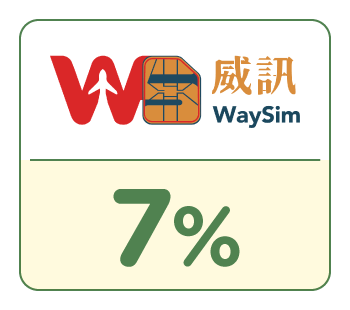 SHOPBACK店家：Waysim 威訊