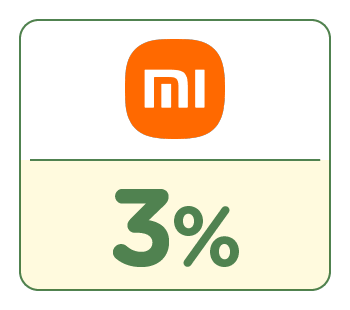 SHOPBACK店家：Xiaomi 小米