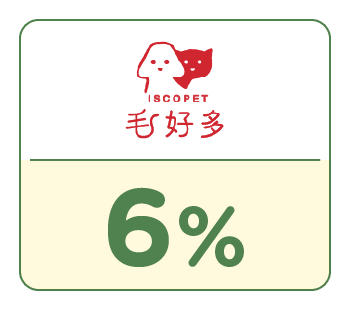 SHOPBACK店家：毛好多