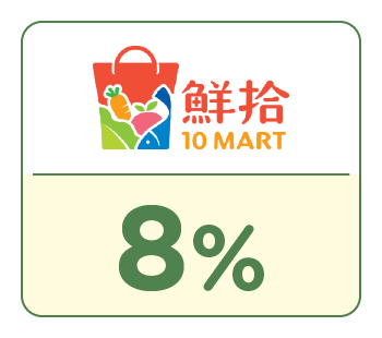 SHOPBACK店家：鮮拾