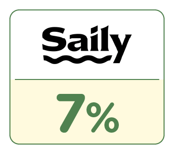 SHOPBACK店家：Saily eSim