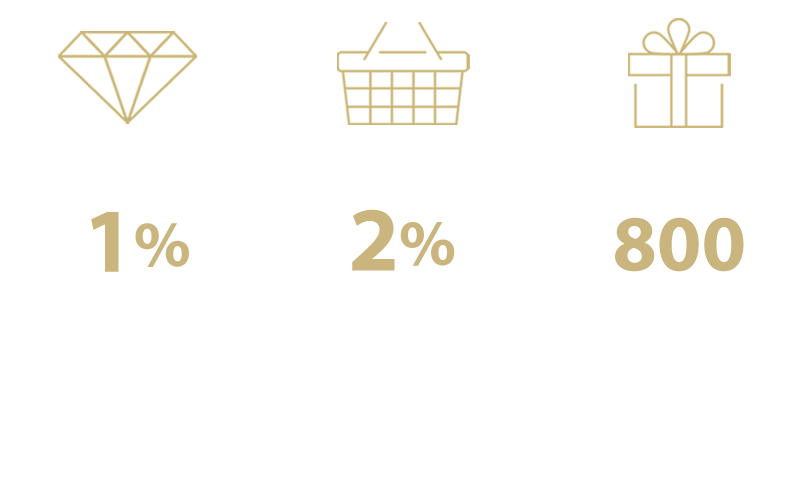 3%回饋無上限，全館消費2%，首刷多重送