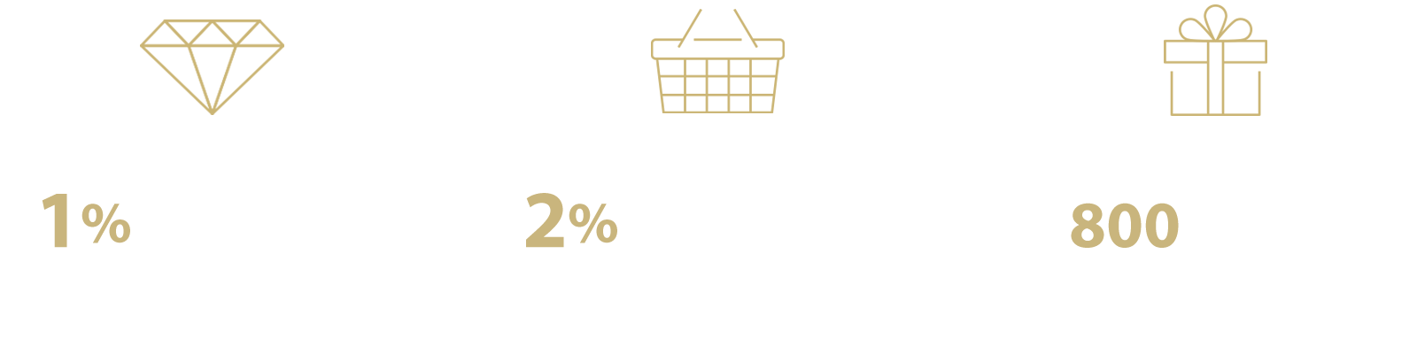 3%回饋無上限，全館消費2%，首刷多重送