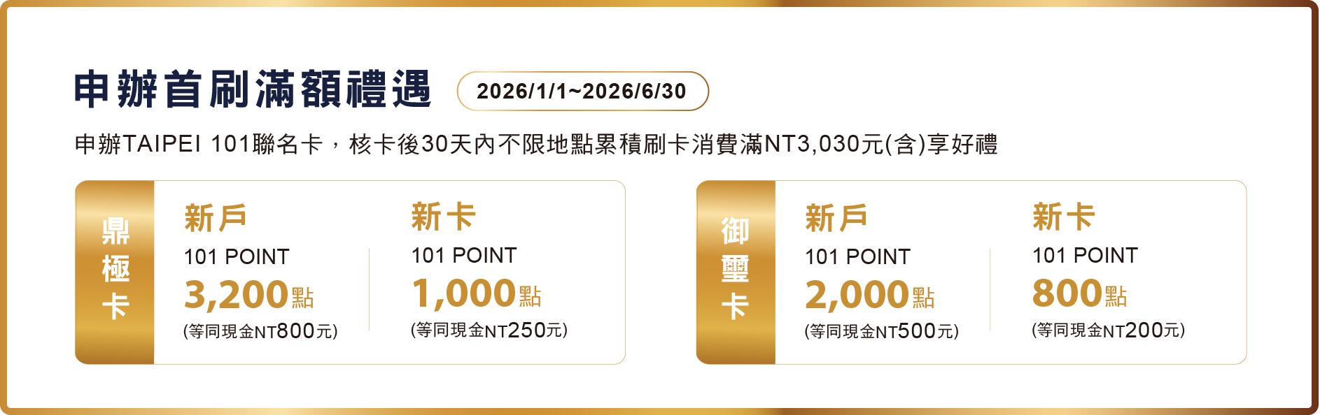 成功申辦,累積消費送首刷禮