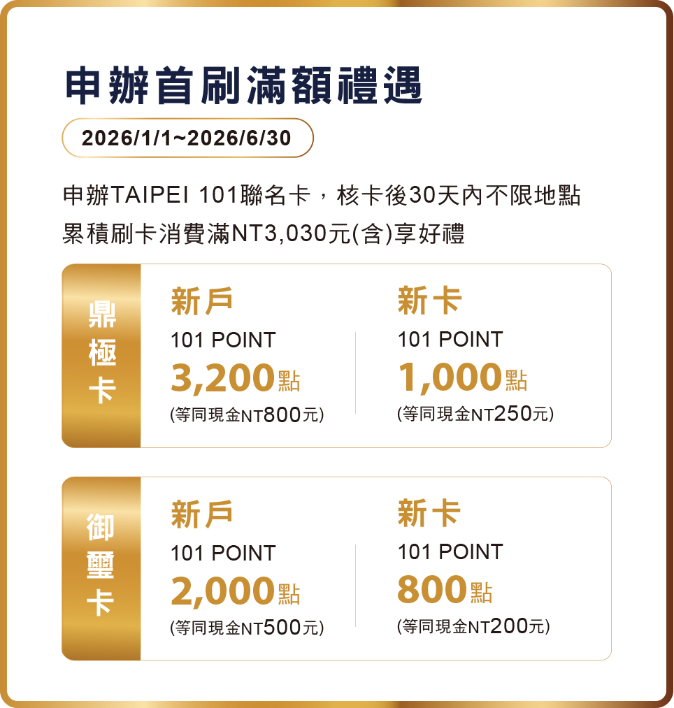 成功申辦,累積消費送首刷禮