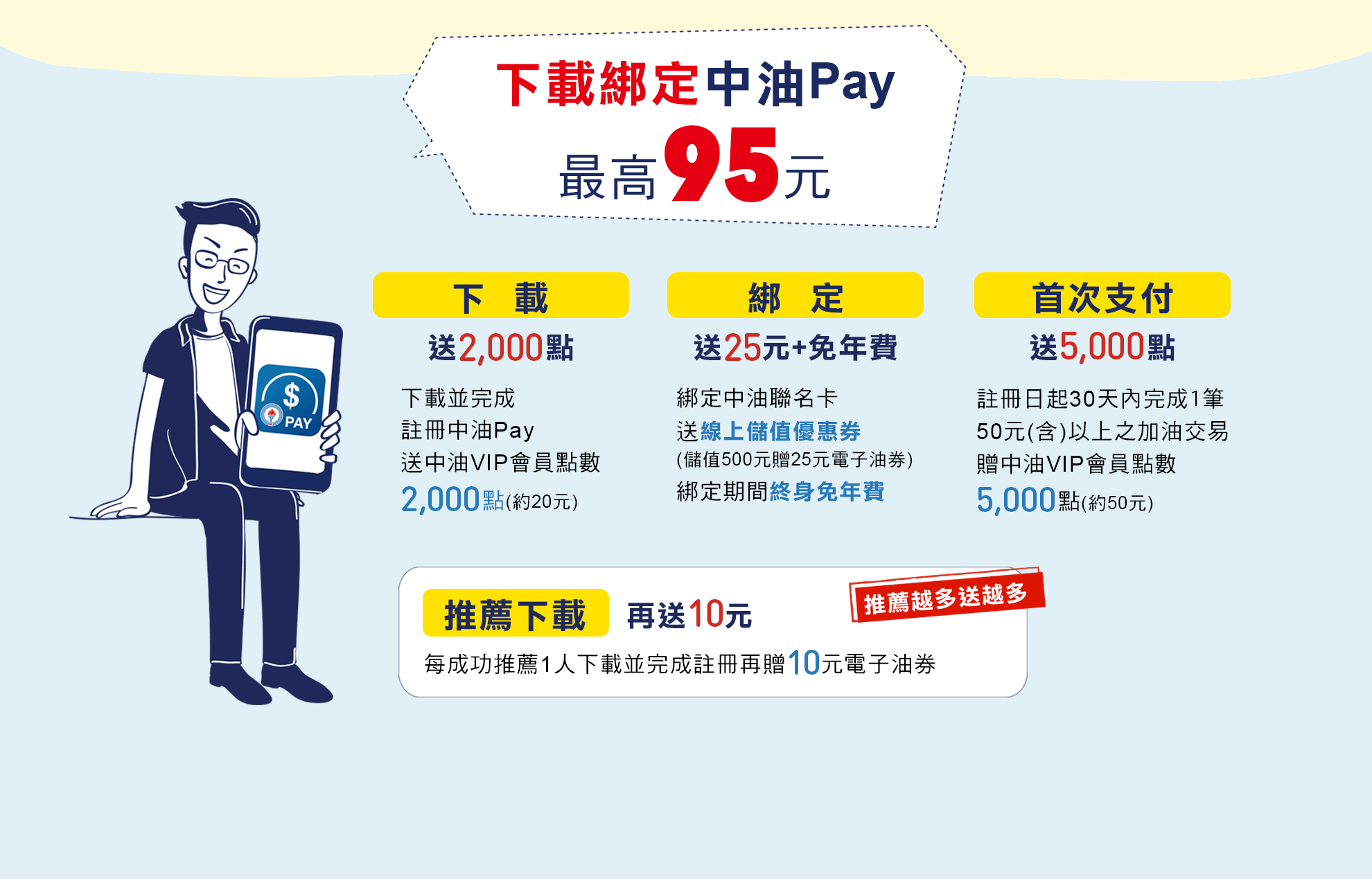 下載送2000點，綁定送25元，支付送5000點，下載綁定最高95元，推薦1人送10元
