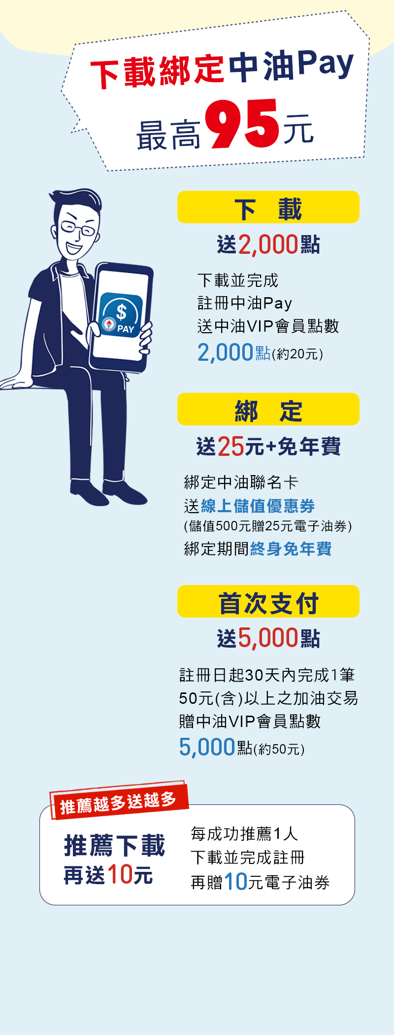 下載送2000點，綁定送25元，支付送5000點，下載綁定最高95元，推薦1人送10元