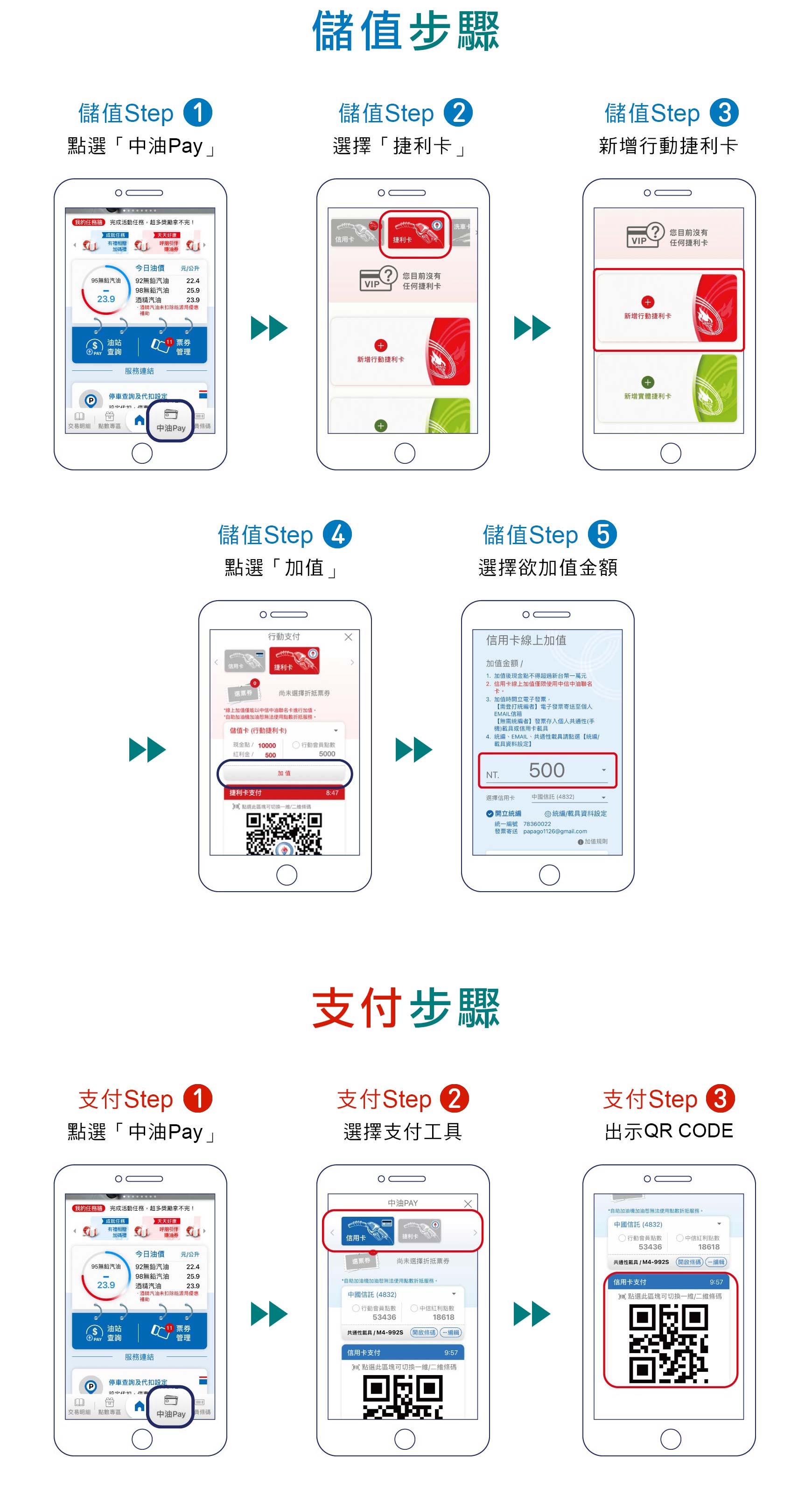 儲值支付步驟