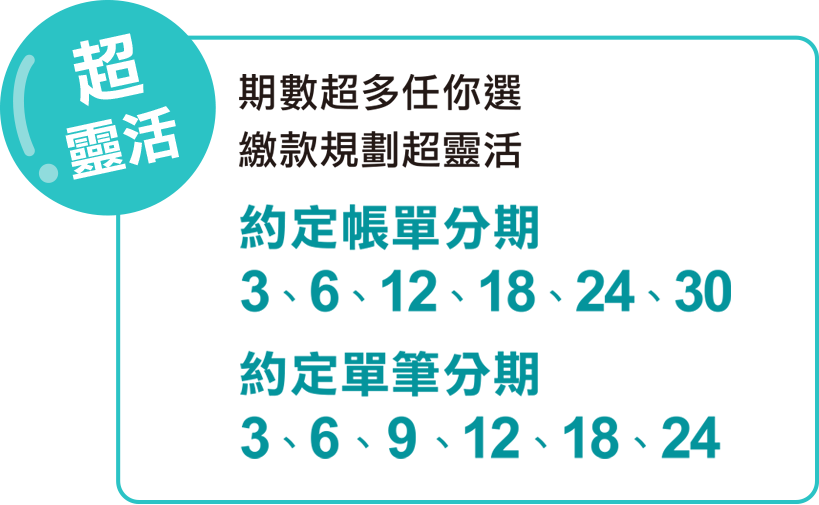 多種期數選擇，超靈活
