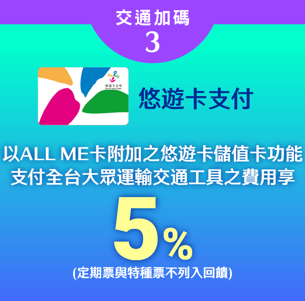 悠遊卡支付：5%