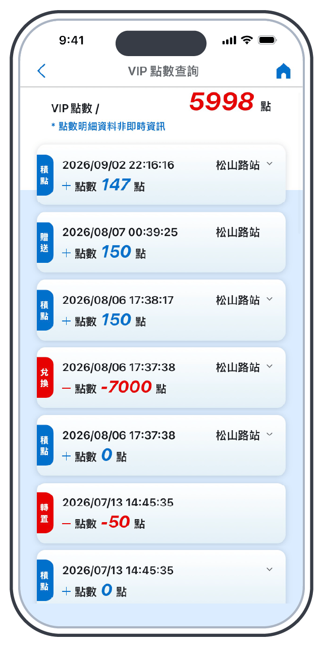 步驟2