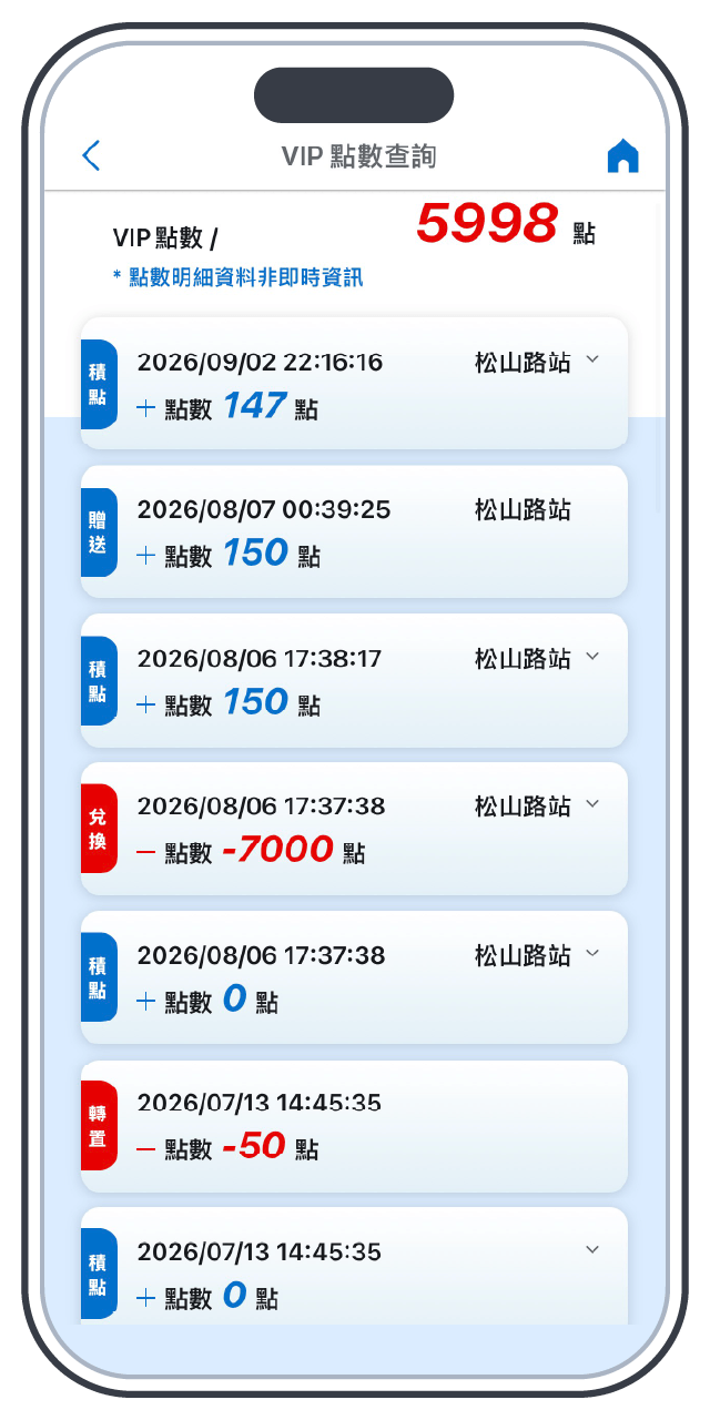 步驟2