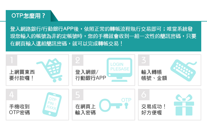 詢問臺灣pay用郵政金融卡雲支付轉帳失敗 行動支付板 Dcard
