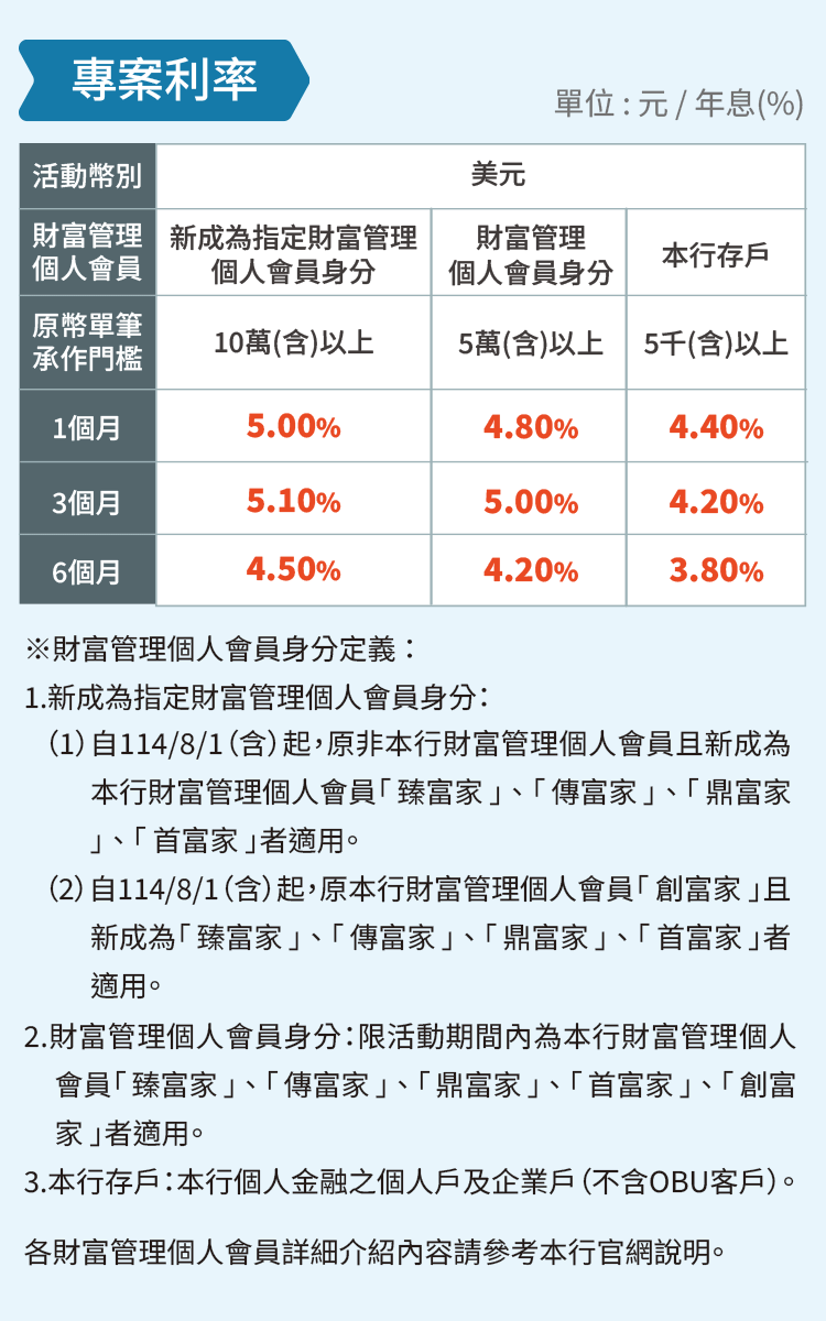 專案利率表