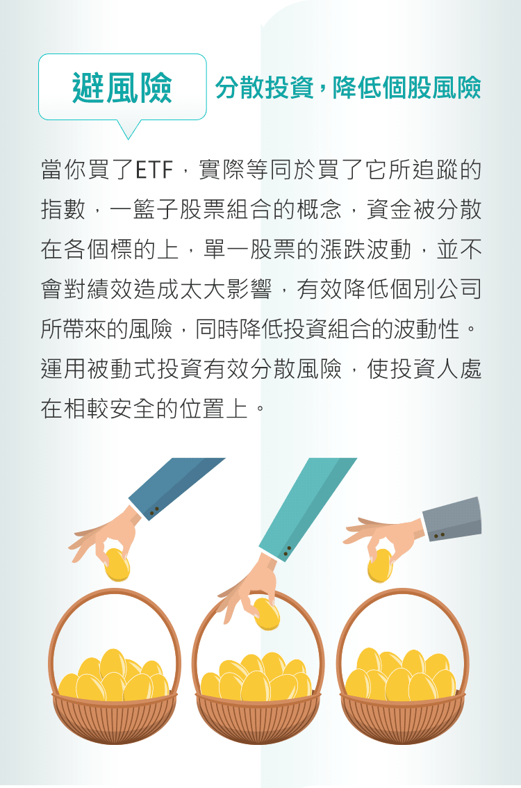 避風險