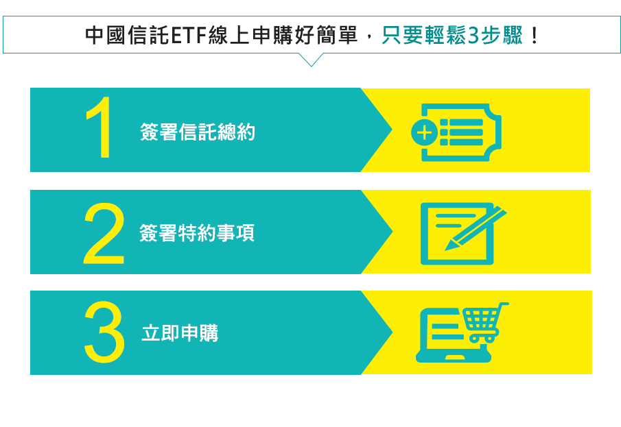 輕鬆三步驟