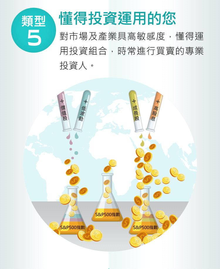 想賺更多的您