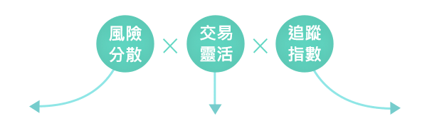 風險分散x交易靈活x追蹤指數