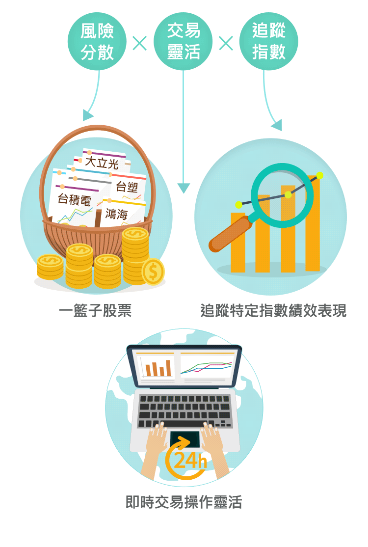 指數股票型基金