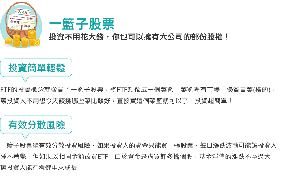 一籃子股票