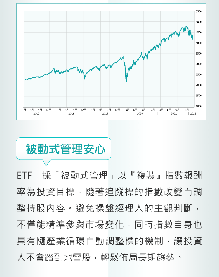 追蹤特定指數績效表現