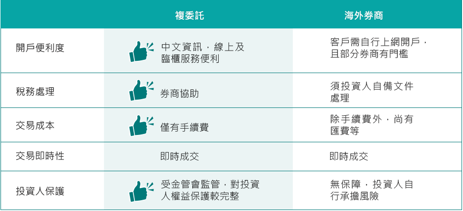 複委託與海外券商比較