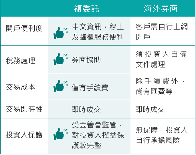 複委託與海外券商比較