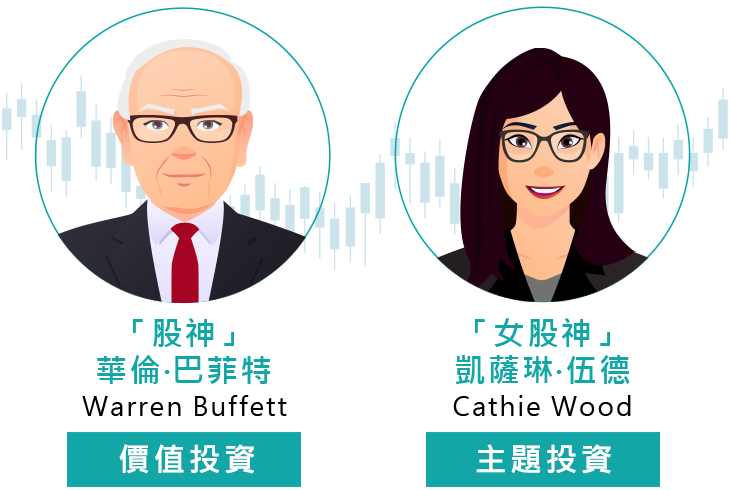 二大股神投資策略